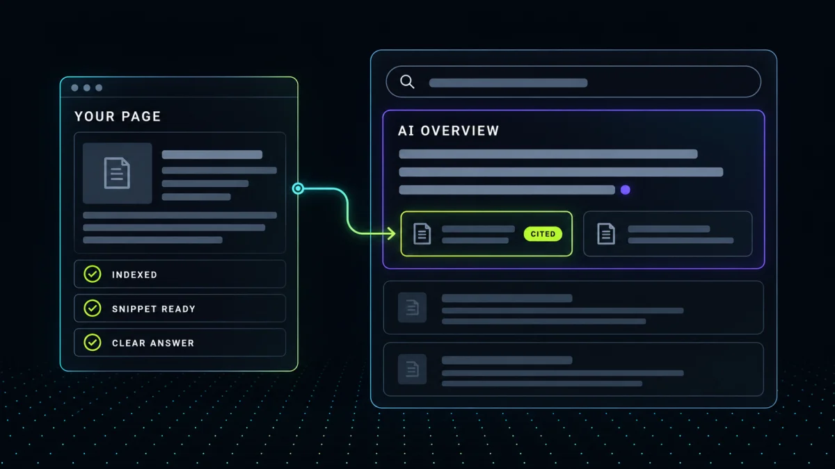 An indexed page with a clear answer connects to a highlighted cited source in an AI Overview above regular search results