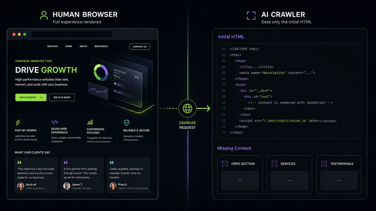 Split-screen diagnostic showing a human browser rendering a full website while an AI crawler only receives sparse initial HTML.